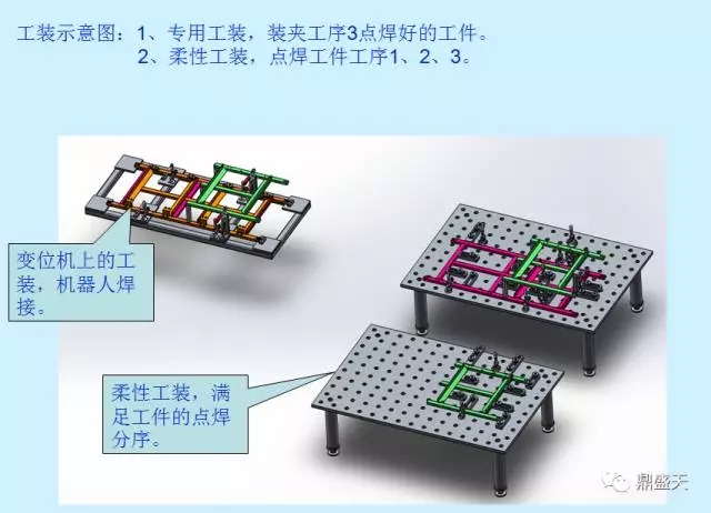 柔性焊接工裝與變位機(jī)的結(jié)合應(yīng)用